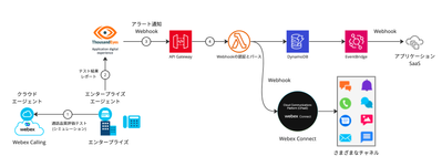 wxc-te-integration-diagram1.png