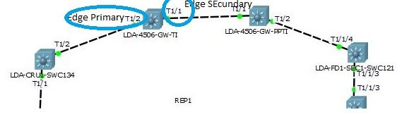 edge secondary e primary.jpg