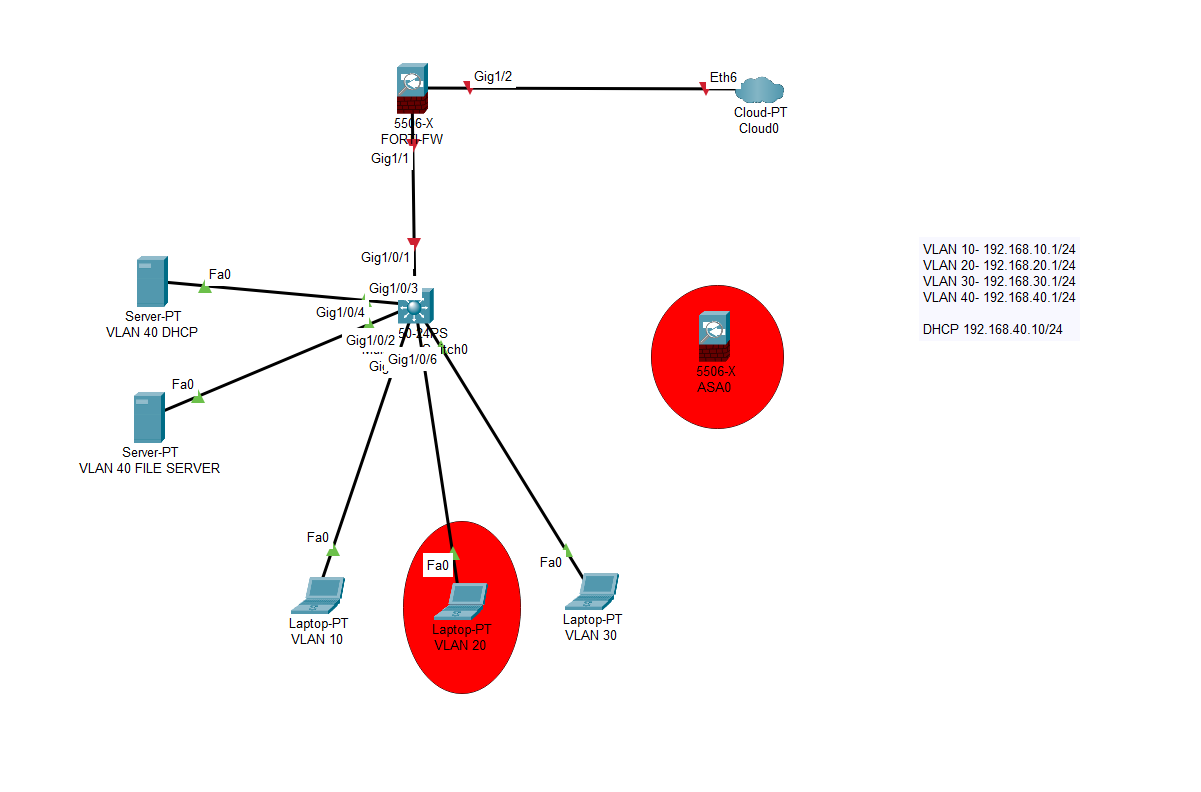 Solved: Internal Firepower configuration with VLANs? - Cisco Community