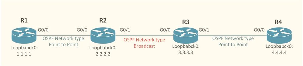 OSPF routing.jpg
