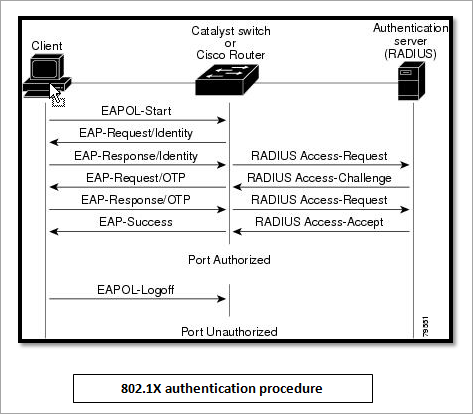 802.1x-authentication.png