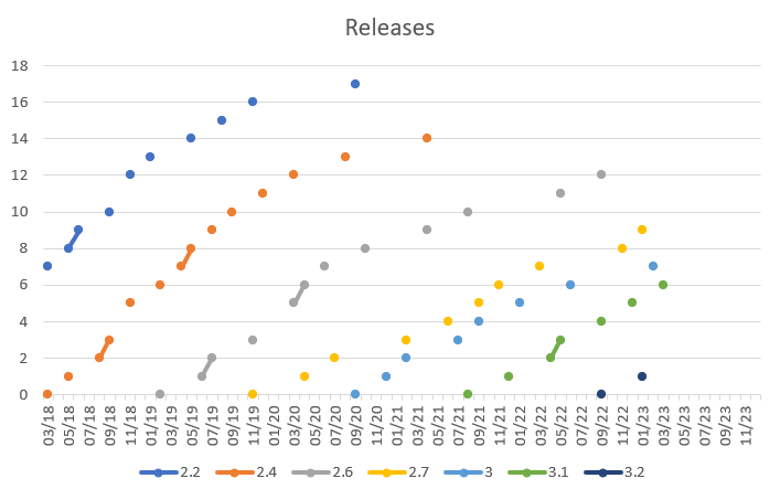 ISE Releases.png