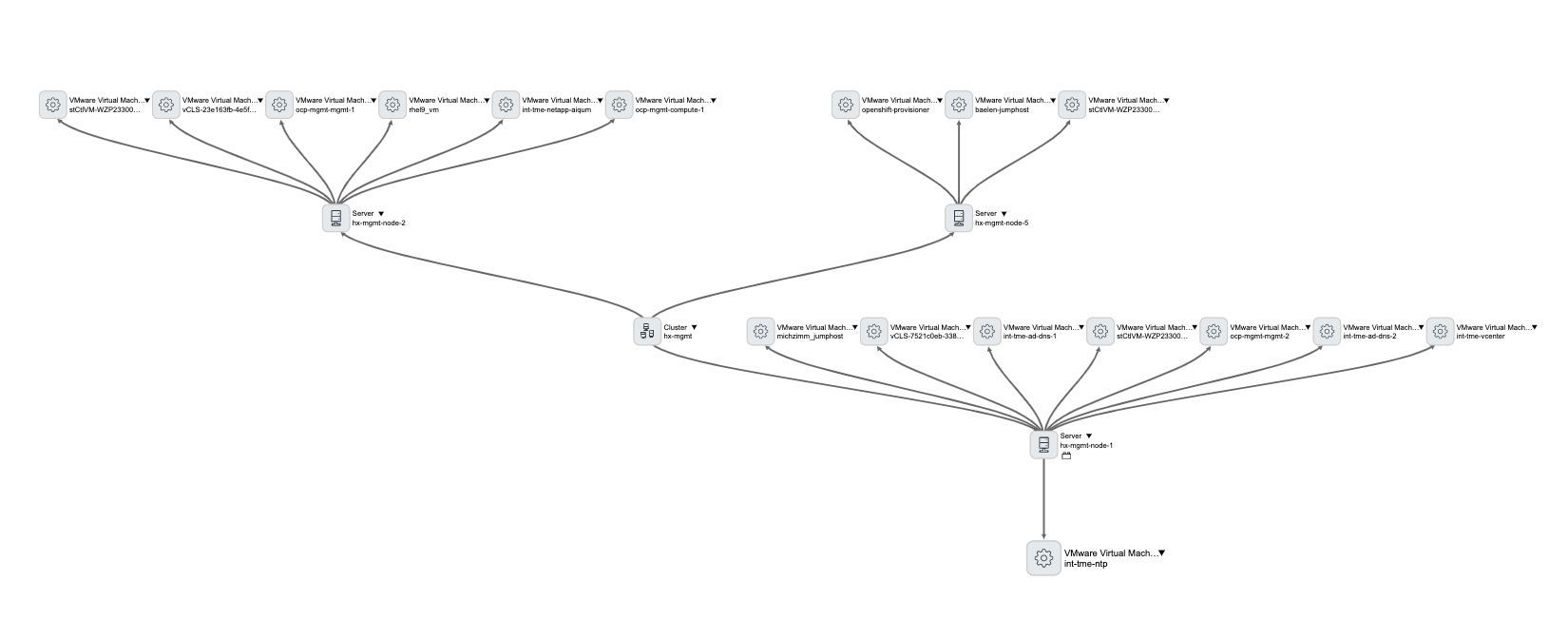 ServiceNow Service Graph Connector for Cisco Intersight - Cisco Community