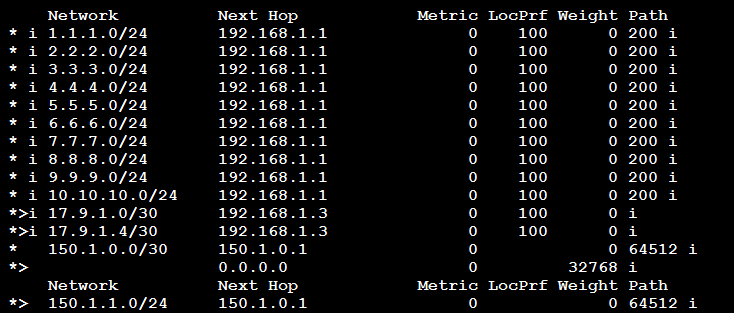 Solved: BGP Routes Received But Not In Routing Table - Cisco Community