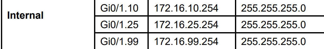 cisco switch config trunk port