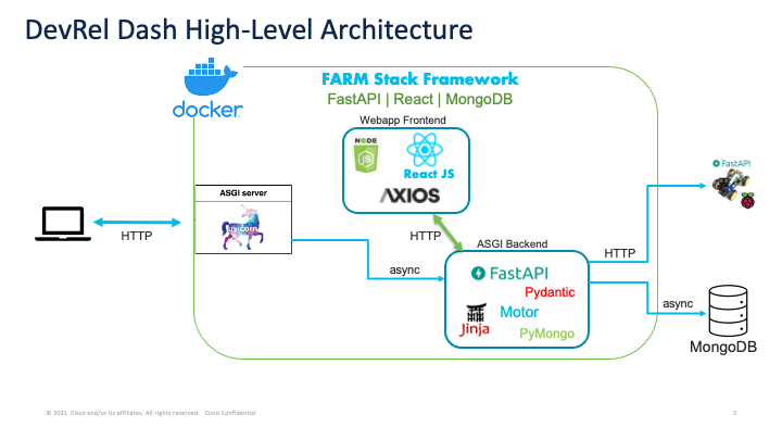 webapp_architecture.png webapp_architecture.png