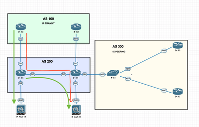 topology.png