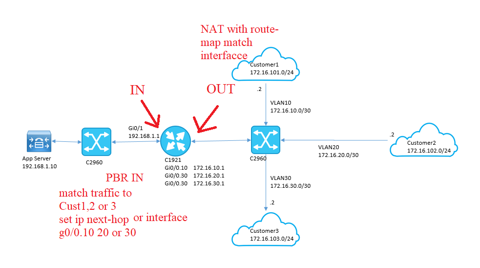 network_diagram.PNG