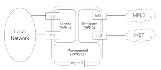 vpns.PNG vpns.PNG