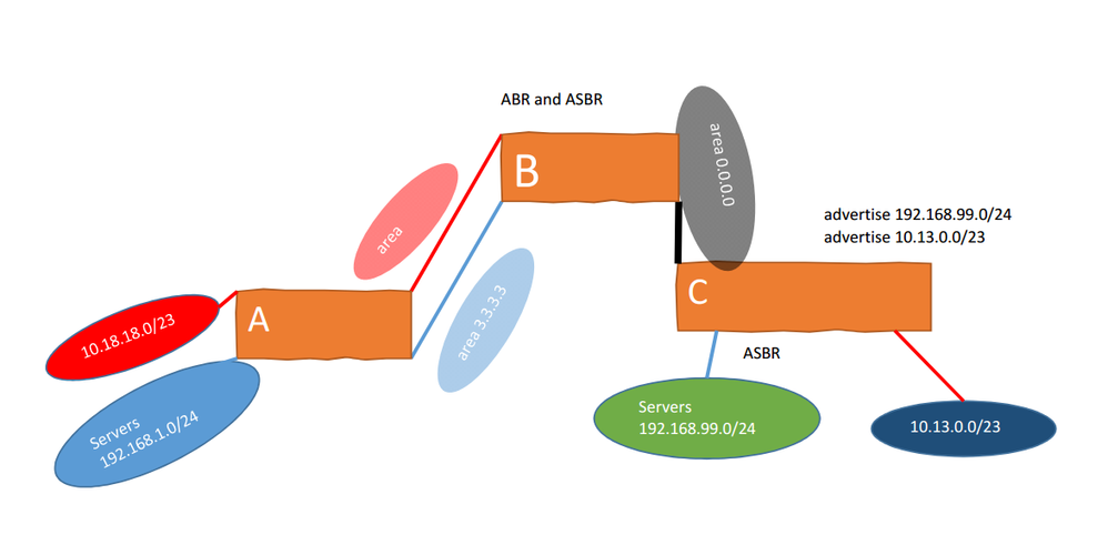 ospf-topology.PNG