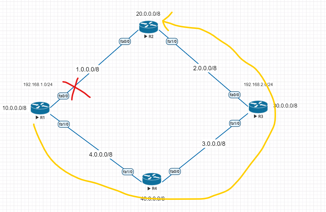 Solved: IBGP Neighborship Using Loopback - Cisco Community