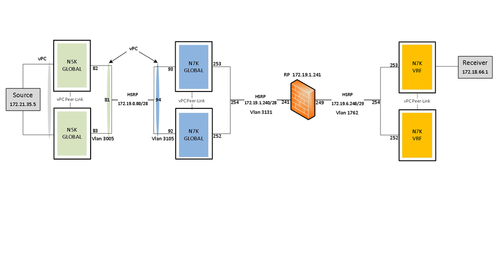 Multicast.png