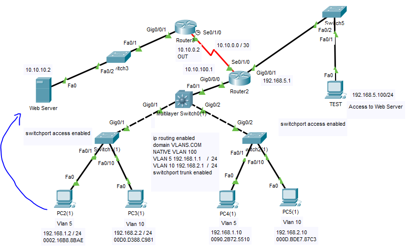 Solved: How to connect Vlans to Outside Webserver - Cisco Community