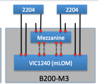 vNIC 1340 with 2204 FEX.png