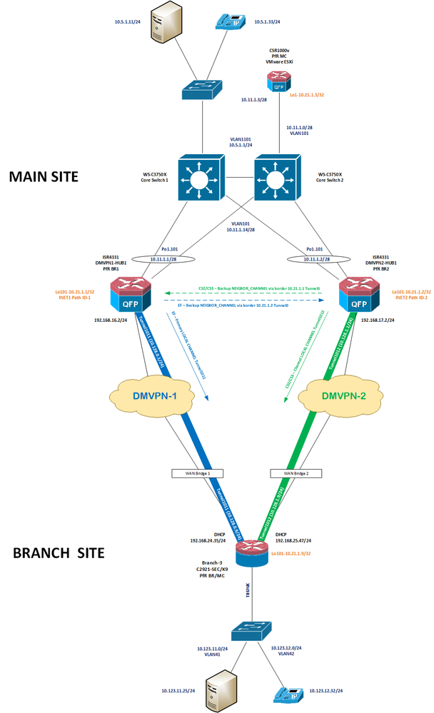 Cisco Community 1.1.png