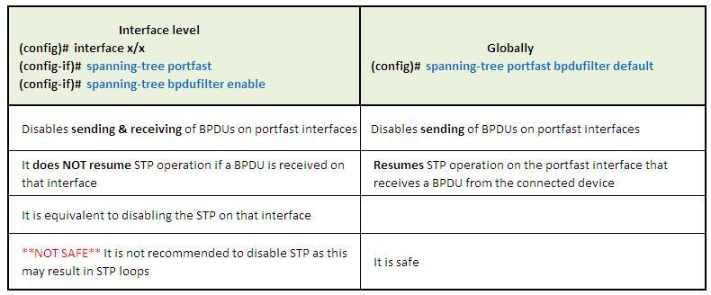 subtle-difference-for-portfast-and-bpdufilter-used-together.jpg