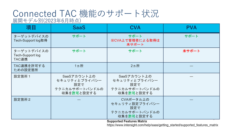 Connected TAC-SupportState.png Connected TAC-SupportState.png