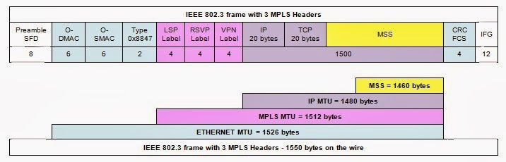 mss-3mpls-labels.JPG