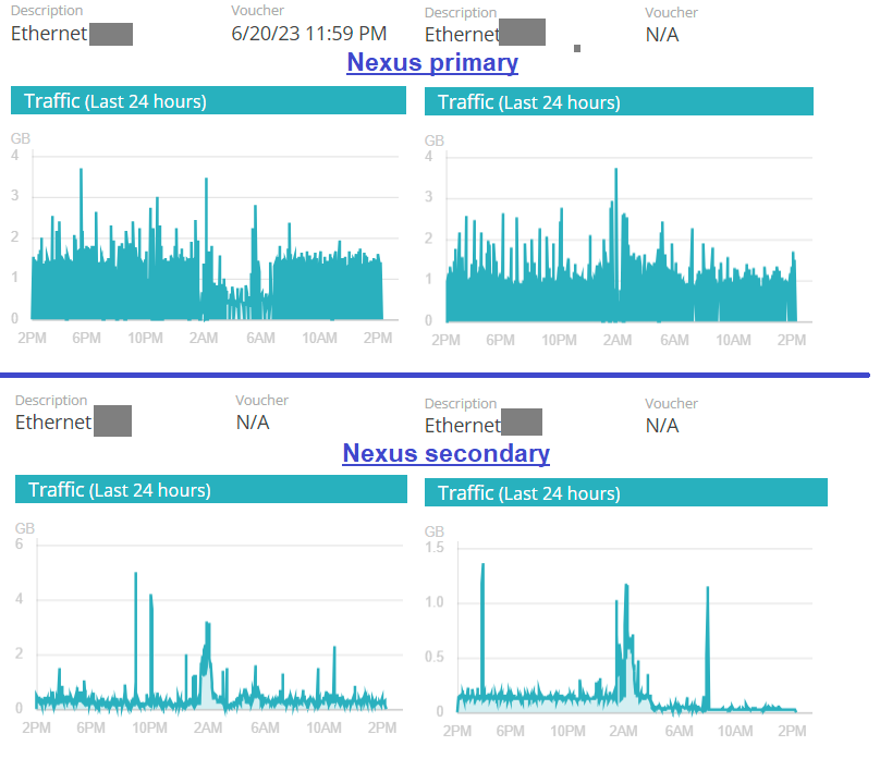 Nexus 9300 port-channel load balance strategy - Cisco Community