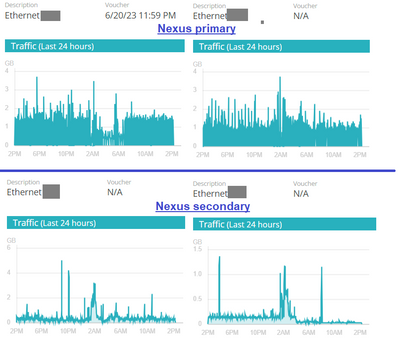 Nexus-4 port data history of po26.png