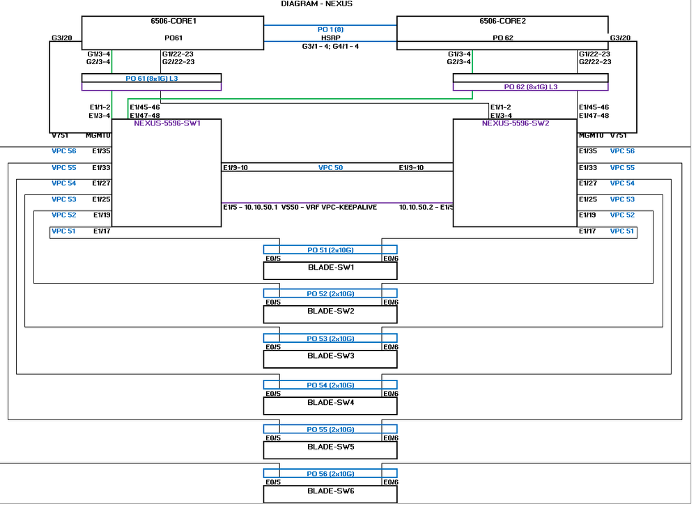 diagram_nexus.PNG