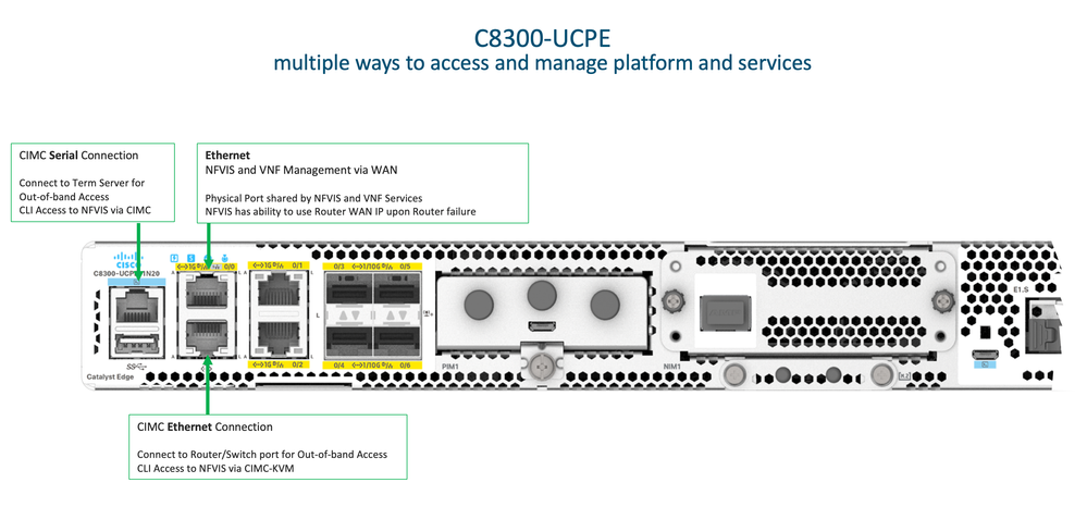 C8300-uCPE connections