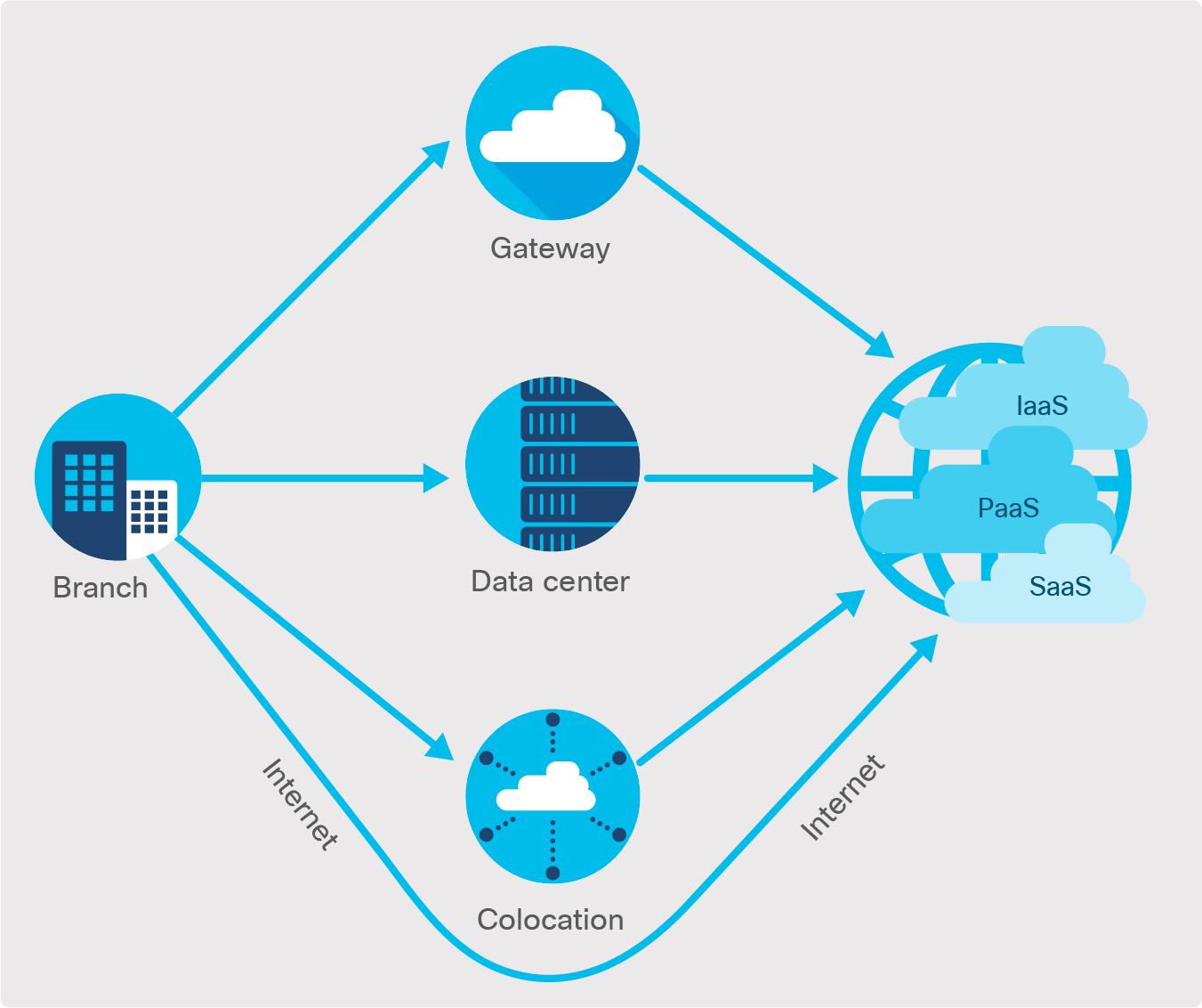 Cisco SDWAN Tools and Resources