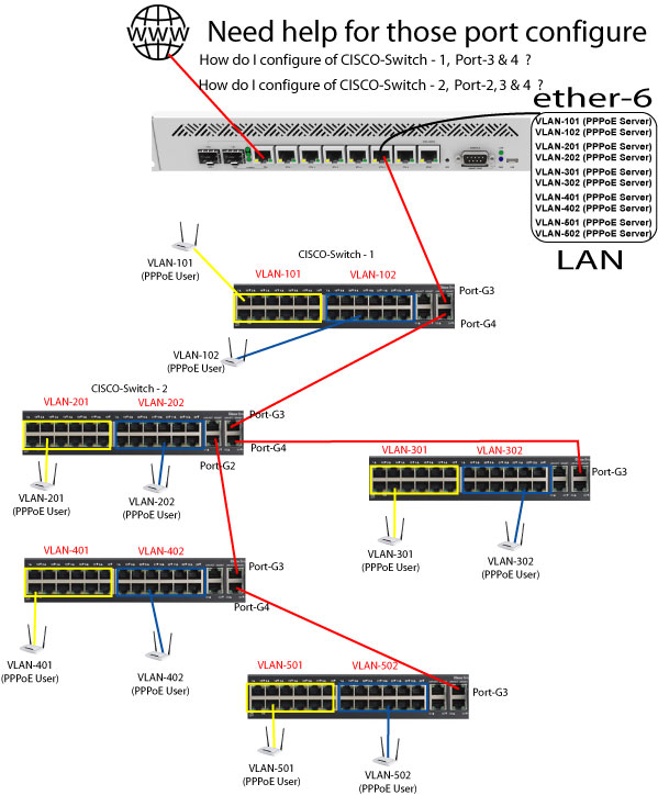 network switch port diagram
