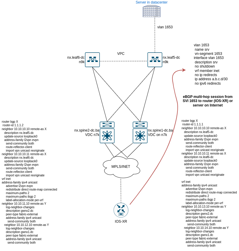 considered_topology.drawio.png