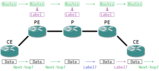 mpls-vpn-forwarding1.png