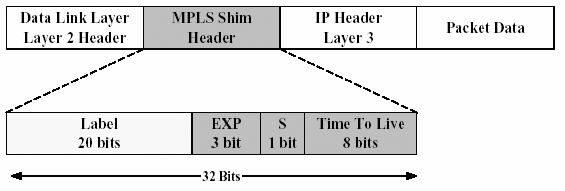 MPLS-shim-header.png