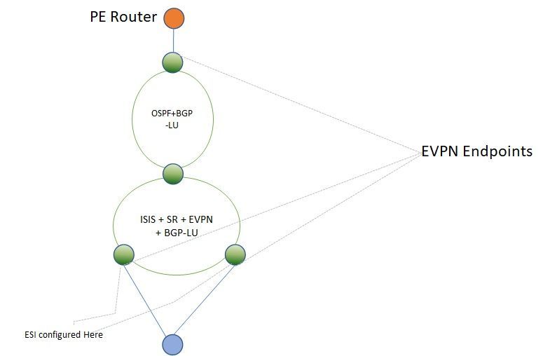 EVPN.jpg