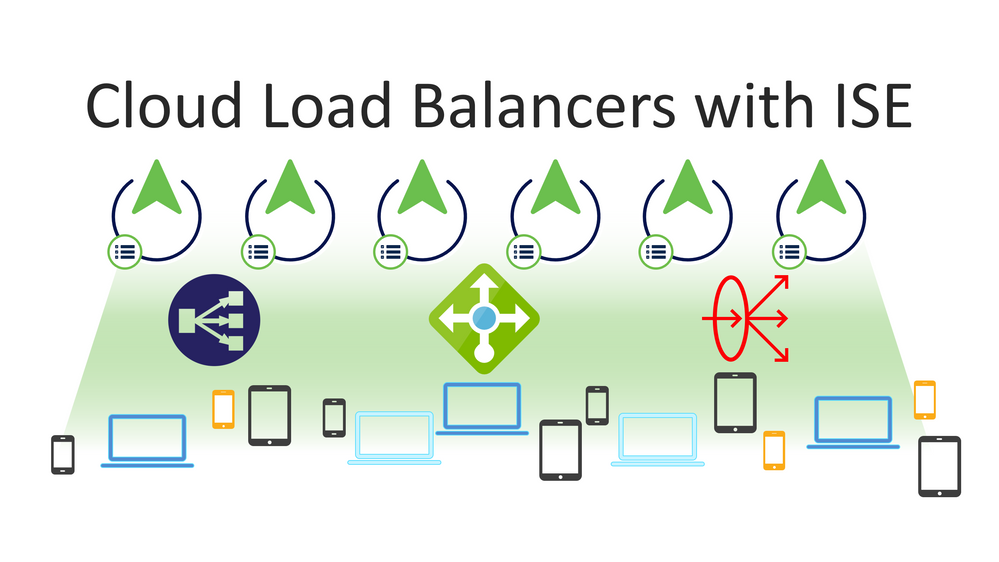 Cloud_Based_Load_Balancers.png