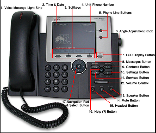 cisco phone - Cisco Community