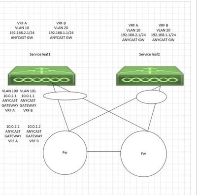 Firewall vxlan cisco.JPG