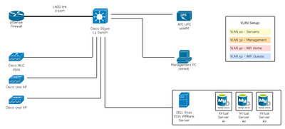 Basic Network Overview.png