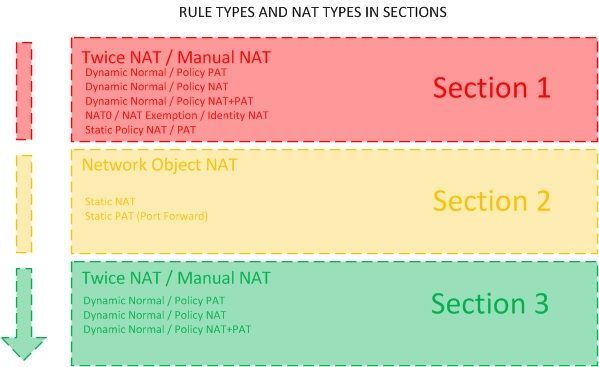 132804-Sections-NAT-Types.jpg