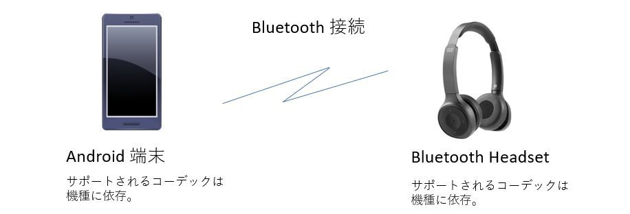 BT-Codec-Android1.jpg