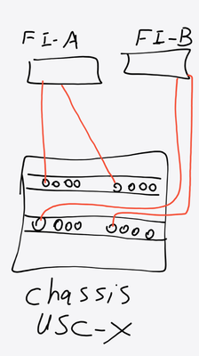 UCS-X_and_FI_6454.png