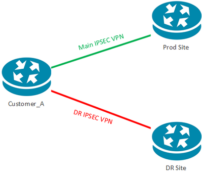 IPSec.png