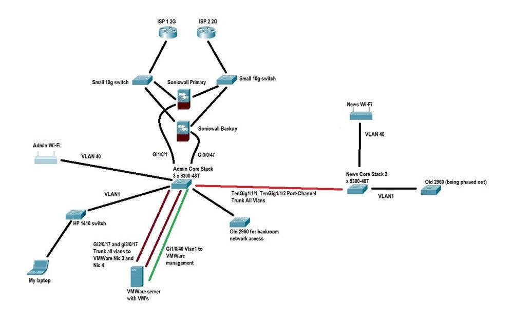 NetworkTopology.JPG