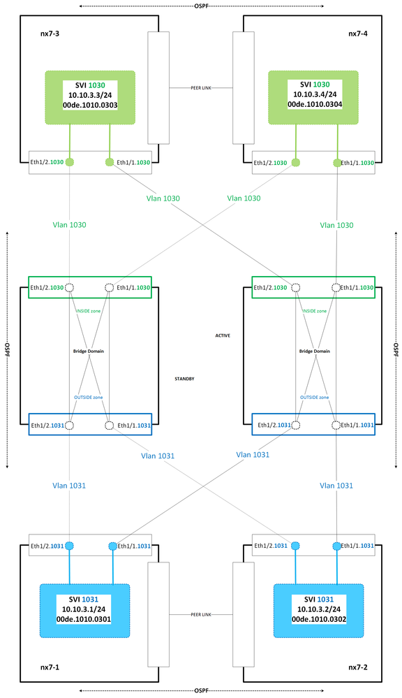 Logical Topology