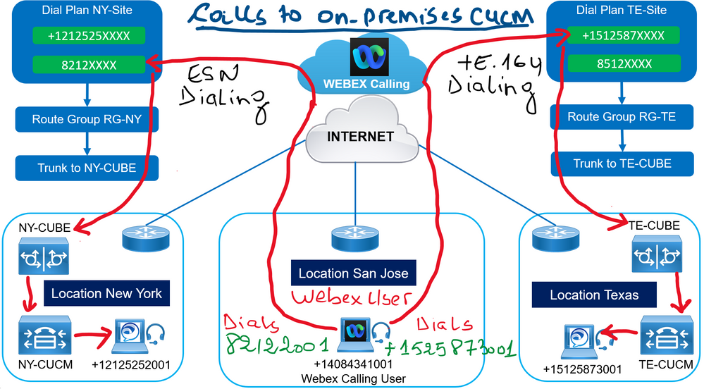 Dial Plan to On-premise CUCM.PNG