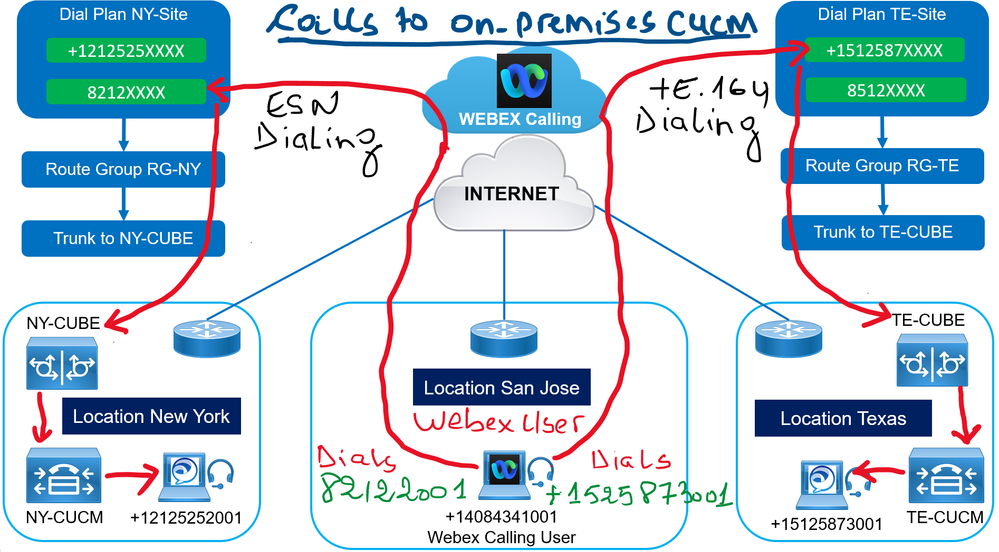 Dial Plan to On-premise CUCM.PNG Dial Plan to On-premise CUCM.PNG
