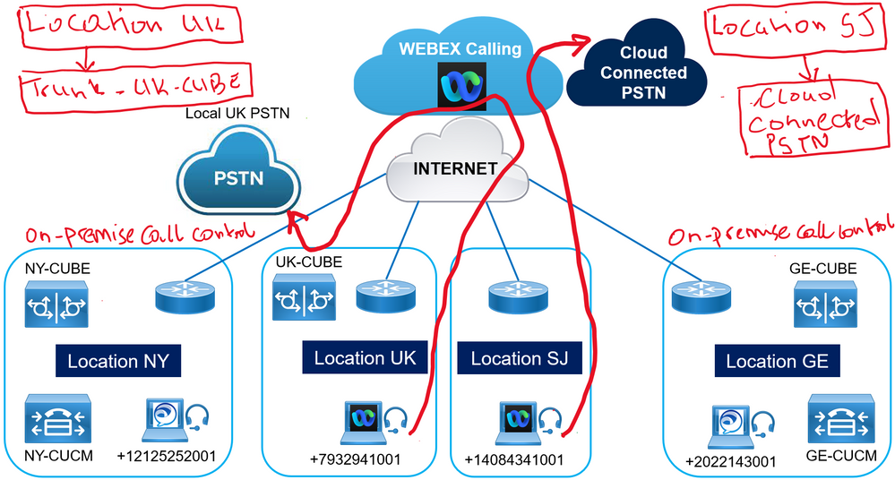 PSTN Access.PNG