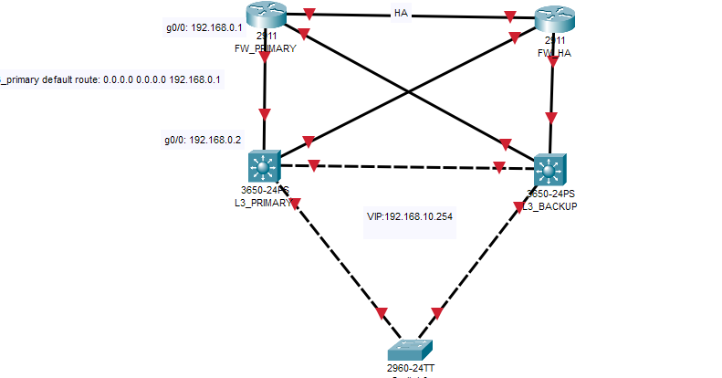 2 TIER W/ FIREWALL - Cisco Community