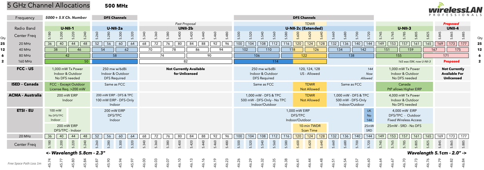 5GHz Unlicensed Spectrum.png