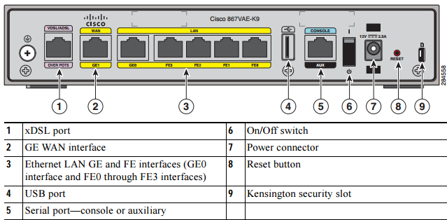 Help with Cisco 867VAE-K9 connection to VDSL - Cisco Community