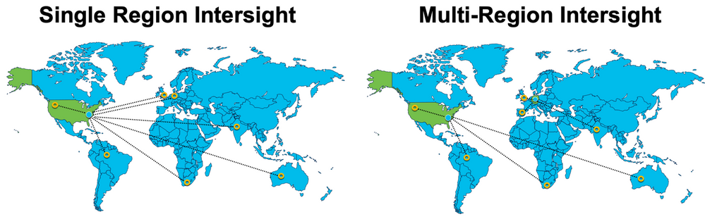 Multi Region Intersight.png