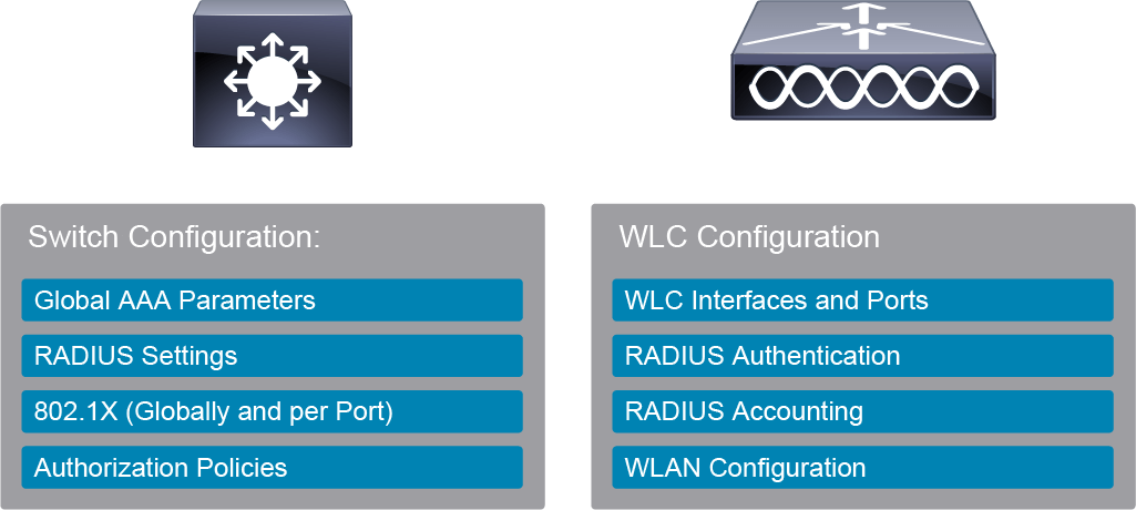 3-3-mac-authentication-bypass-for-wired-and-wireless-access-cisco